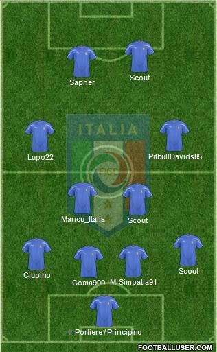 Italy 4-2-2-2 football formation