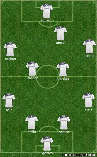 Tottenham Hotspur 4-2-3-1 football formation