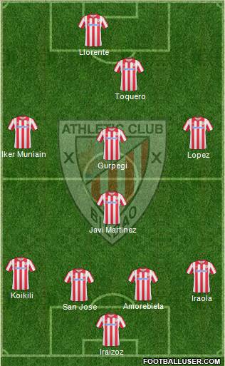 Athletic Club football formation