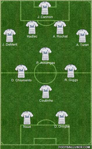 Vancouver Whitecaps FC 4-4-2 football formation