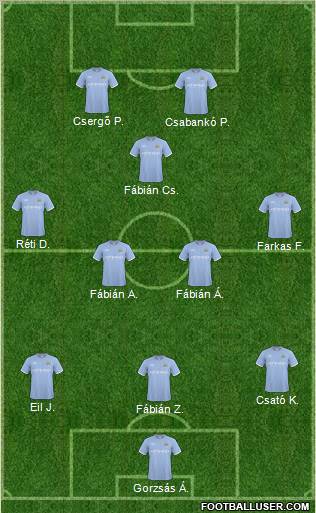 Manchester City 3-4-1-2 football formation