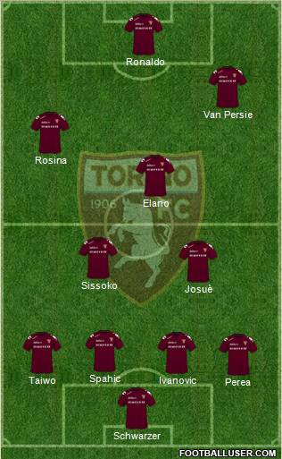 Torino 4-3-2-1 football formation
