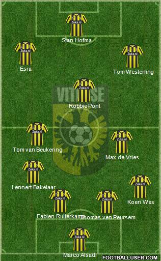 Vitesse 4-2-1-3 football formation
