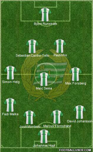 Hammarby IF 4-3-2-1 football formation