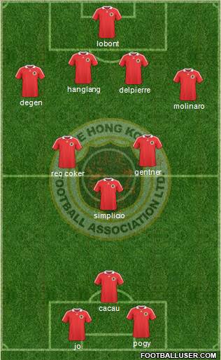 Hong Kong 4-3-3 football formation