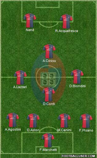 Cagliari 4-1-3-2 football formation