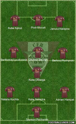 CFR 1907 Cluj 4-1-2-3 football formation