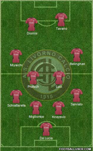 Livorno 4-4-2 football formation
