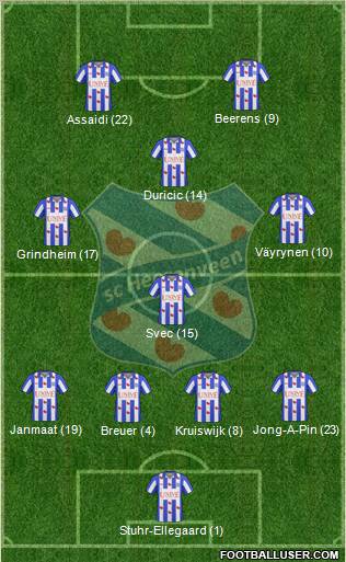 sc Heerenveen 4-4-2 football formation