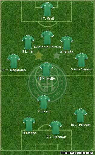 Guarani FC 5-3-2 football formation