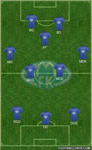 Molde FK 3-4-3 football formation