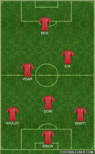 Albania 3-5-1-1 football formation