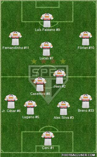 São Paulo FC 4-2-3-1 football formation