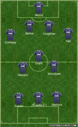 Southend United 4-2-4 football formation