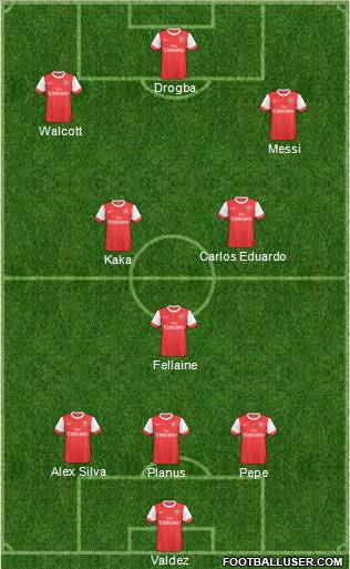 Arsenal 3-4-2-1 football formation