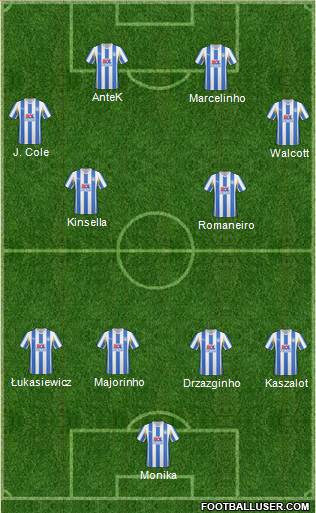 Colchester United 4-4-2 football formation