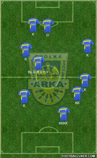 Arka Gdynia 4-3-3 football formation