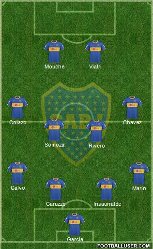 Boca Juniors 4-3-3 football formation