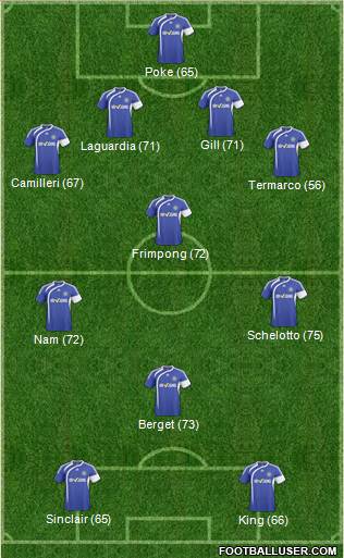 Macclesfield Town football formation