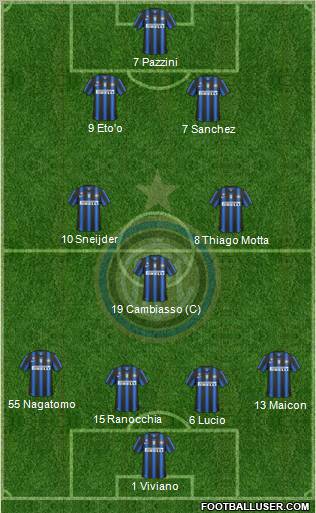 F.C. Internazionale 4-3-2-1 football formation