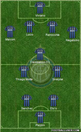 F.C. Internazionale football formation