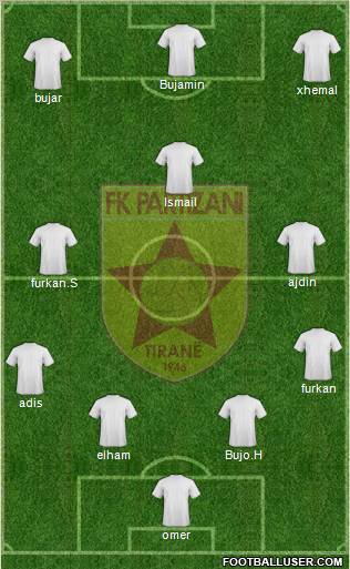 KF Partizani Tiranë 4-3-1-2 football formation