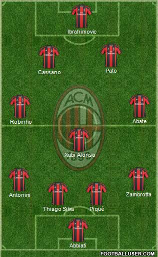 A.C. Milan 4-3-2-1 football formation