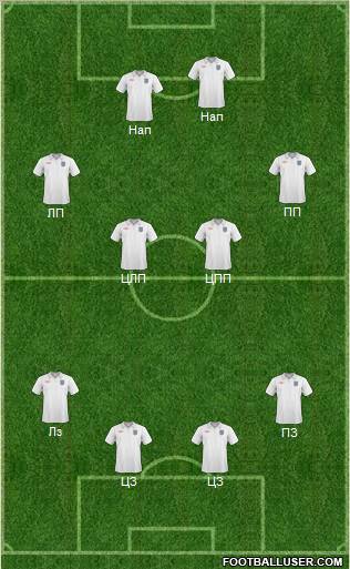 England 4-4-2 football formation