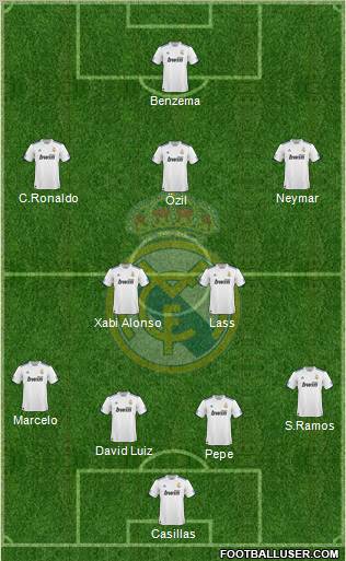 Real Madrid C.F. 4-2-3-1 football formation