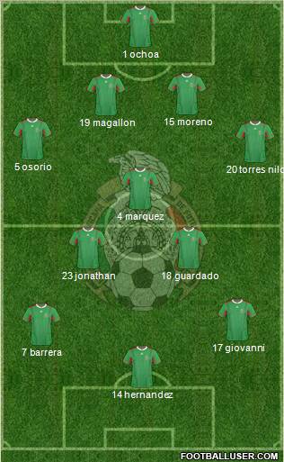 Mexico 4-5-1 football formation
