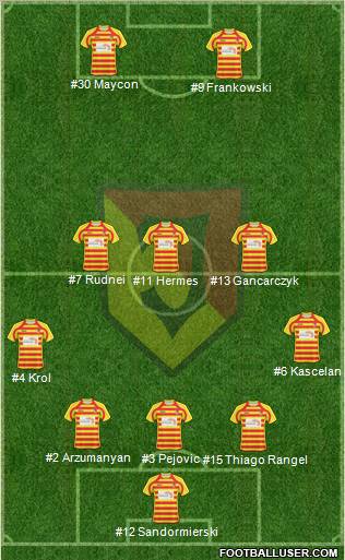 Jagiellonia Bialystok 5-3-2 football formation