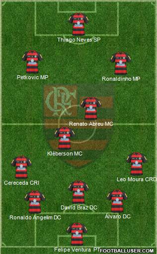 CR Flamengo football formation