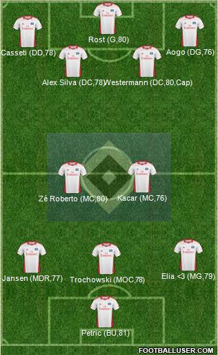 Hamburger SV 4-5-1 football formation