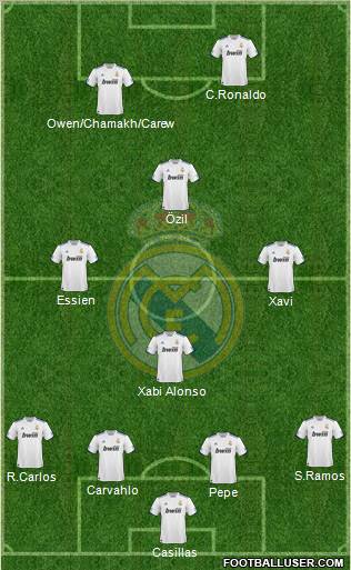 Real Madrid C.F. football formation