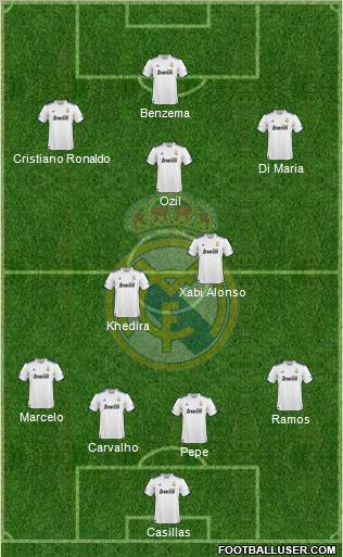 Real Madrid C.F. 5-4-1 football formation