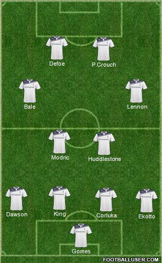 Tottenham Hotspur 4-2-2-2 football formation
