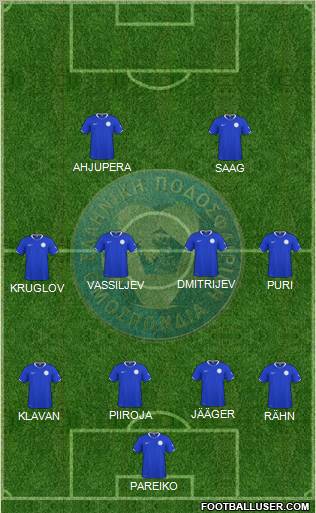 Estonia 4-4-2 football formation