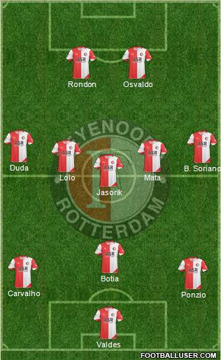 Feyenoord 3-5-2 football formation