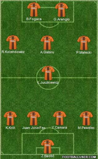 KSZO Ostrowiec Sw. 4-4-2 football formation
