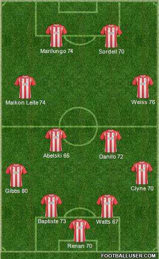Lincoln City 4-2-4 football formation