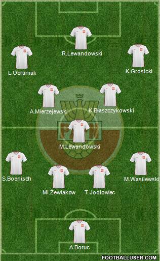 Poland 4-1-4-1 football formation