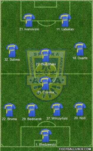 Arka Gdynia 4-1-3-2 football formation