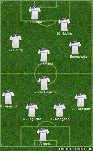 Tottenham Hotspur 4-2-1-3 football formation