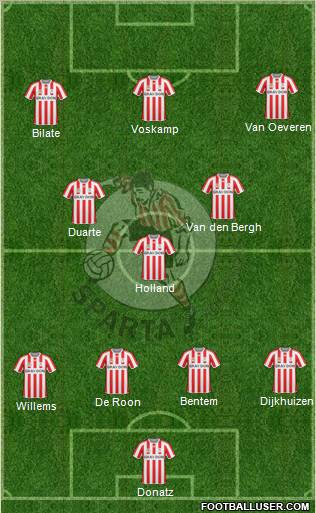 Sparta Rotterdam football formation