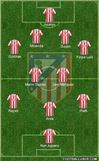 C. Atlético Madrid S.A.D. football formation