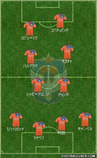 Albirex Niigata 4-4-2 football formation