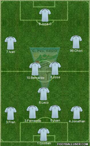 C.P. Ejido S.A.D. 4-1-3-2 football formation
