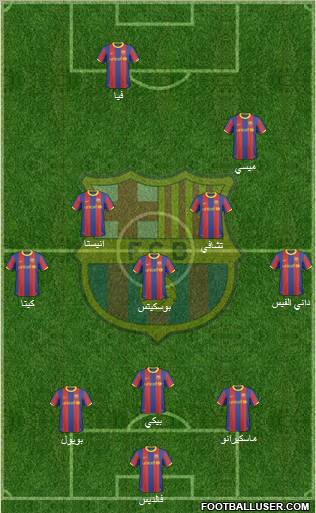 F.C. Barcelona football formation