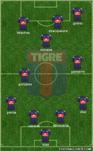 Tigre 4-2-1-3 football formation