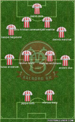 Aalborg Boldspilklub 4-4-2 football formation